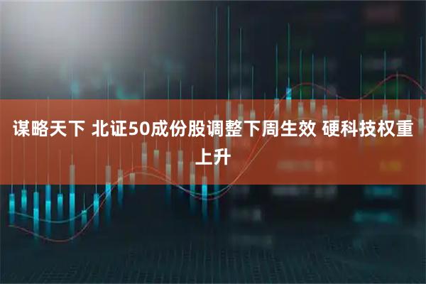 谋略天下 北证50成份股调整下周生效 硬科技权重上升